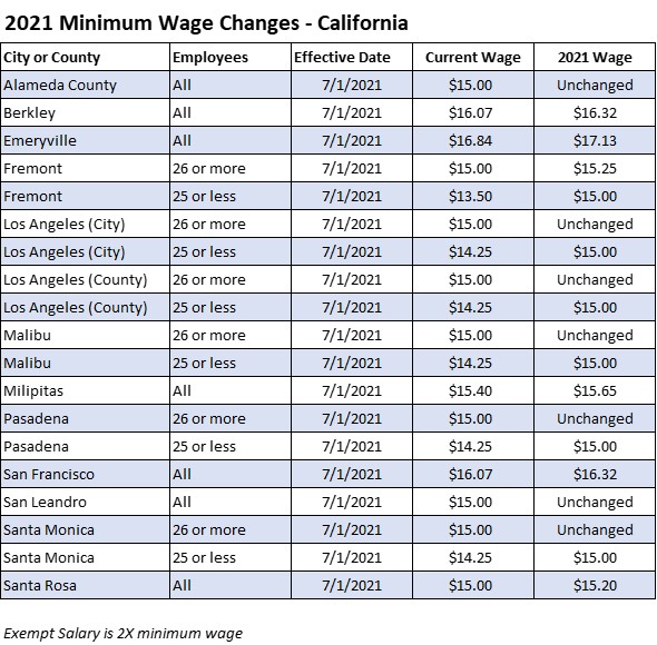 July 1 2024 Minimum Wage Mag Starlene